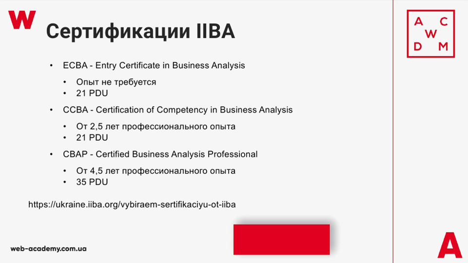 IIBA