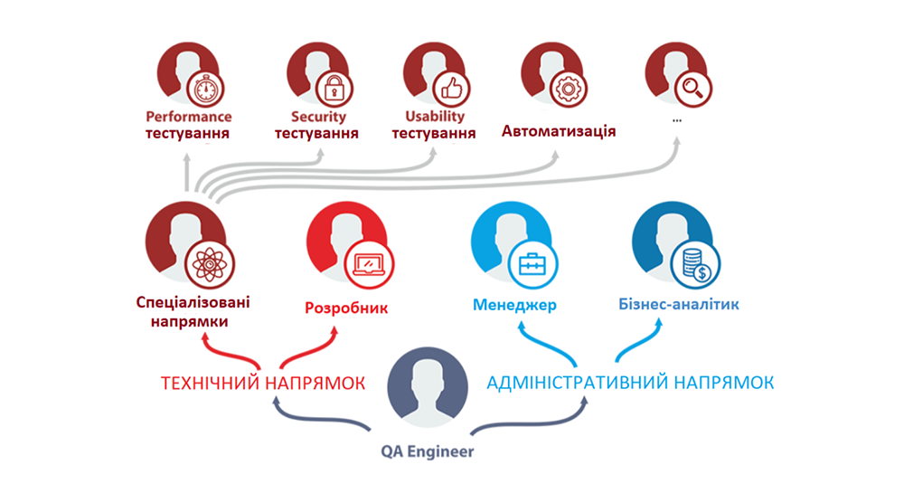 qa-career