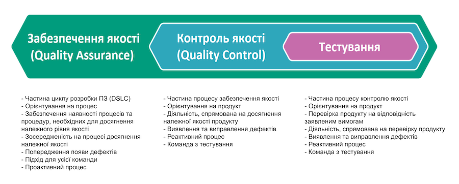 qa-vs-qc